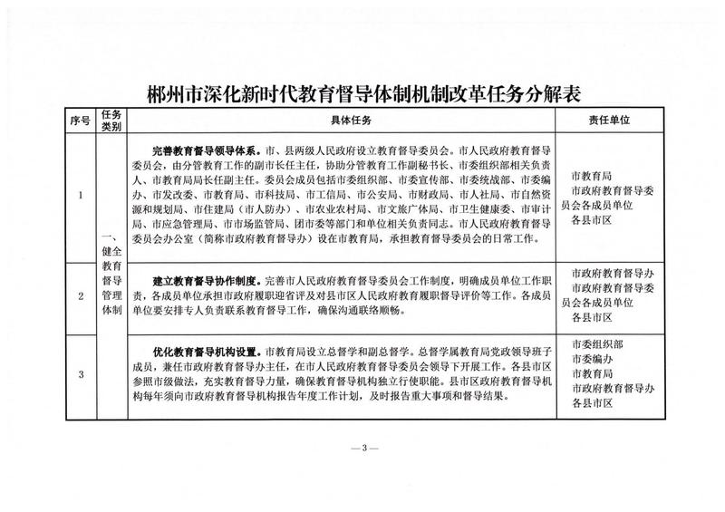 郴办发电〔2022〕17号 关于印发《郴州市深化新时代教育督导体制机制改革任务分解表》的通知_02