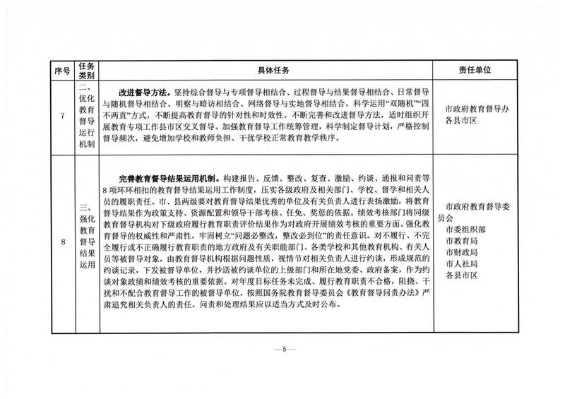 郴办发电〔2022〕17号 关于印发《郴州市深化新时代教育督导体制机制改革任务分解表》的通知_04