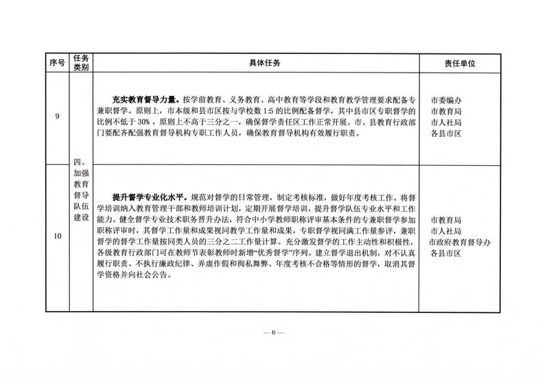 郴办发电〔2022〕17号 关于印发《郴州市深化新时代教育督导体制机制改革任务分解表》的通知_05