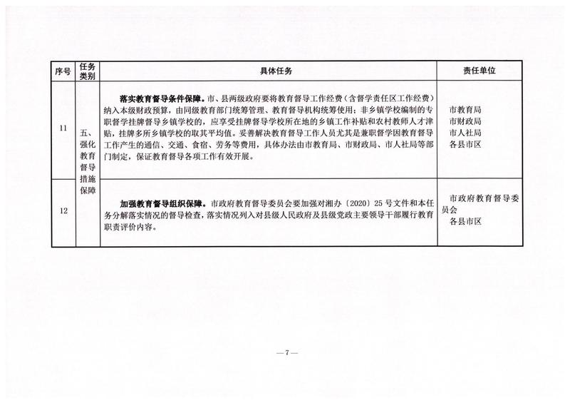 郴办发电〔2022〕17号 关于印发《郴州市深化新时代教育督导体制机制改革任务分解表》的通知_06